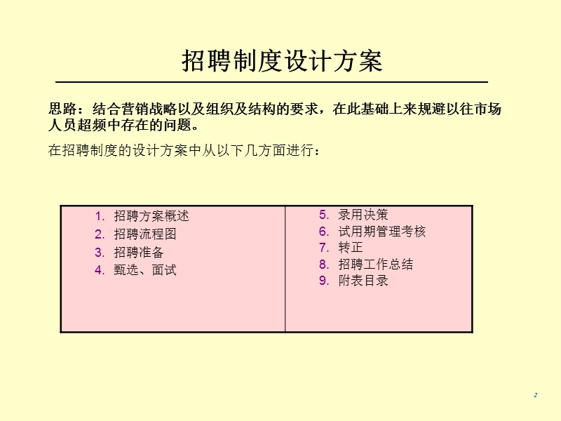 人员招聘制度设计方案.ppt_第2页