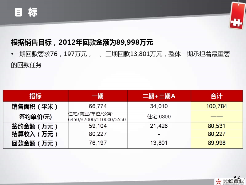 四川绵阳长虹国际城2012全年营销推广策略（73页）.ppt_第2页