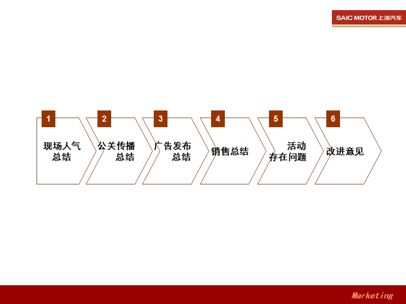 巅峰对决_荣威全系深度对比pk试驾会活动总结.ppt_第2页