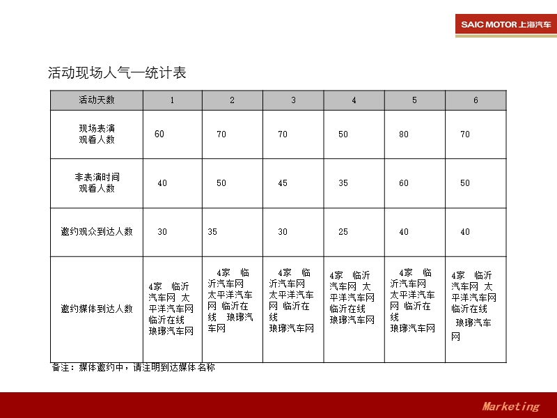 巅峰对决_荣威全系深度对比pk试驾会活动总结.ppt_第3页