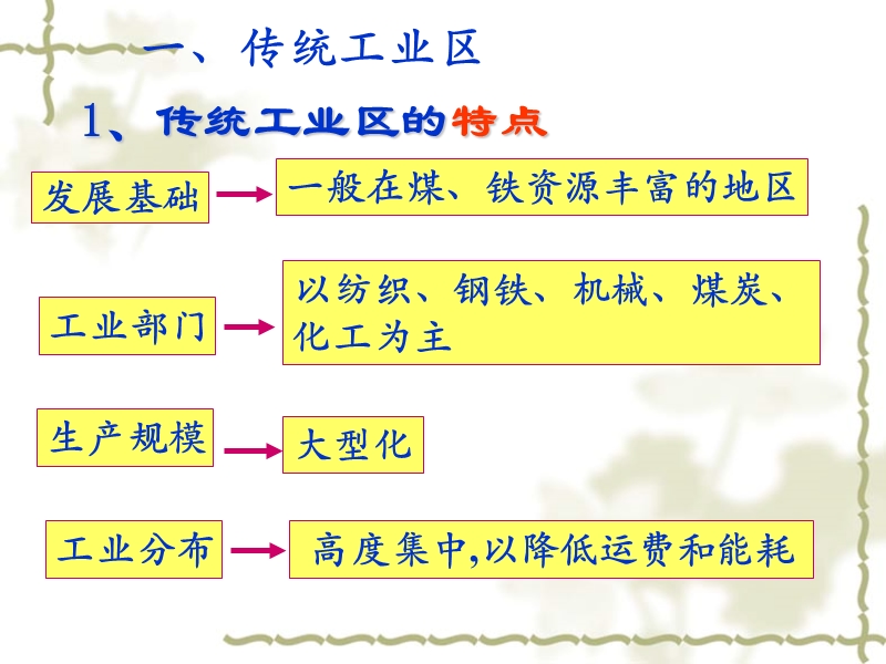 传统工业区与新工业区.ppt_第2页