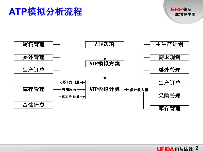 业务流程分析.ppt_第2页