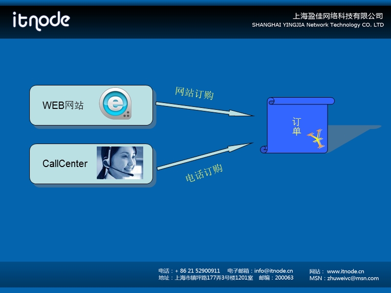 上海盈佳网络科技有限公司介绍.ppt_第3页