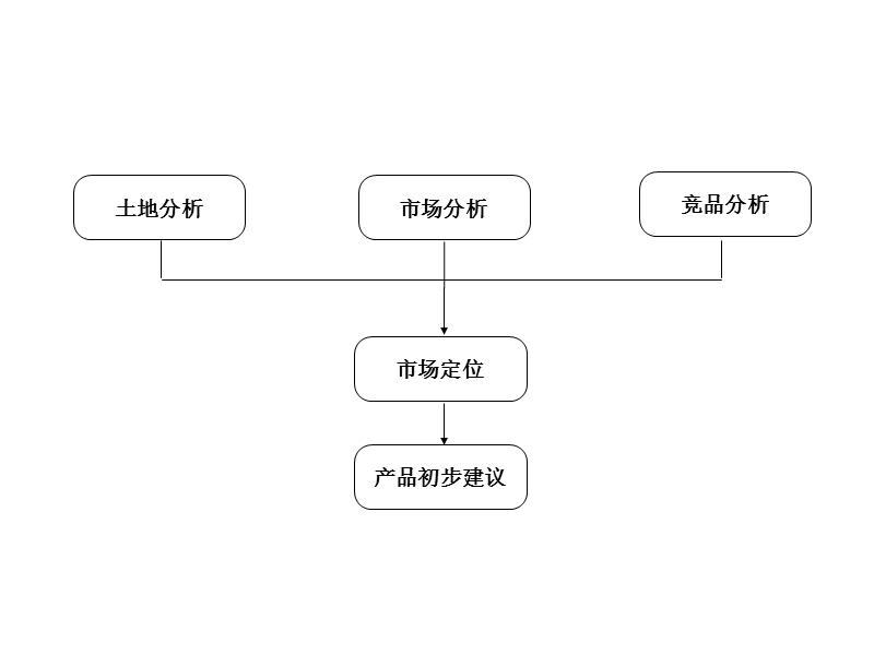 万科2010年深圳水径项目市场定位报告.ppt_第2页