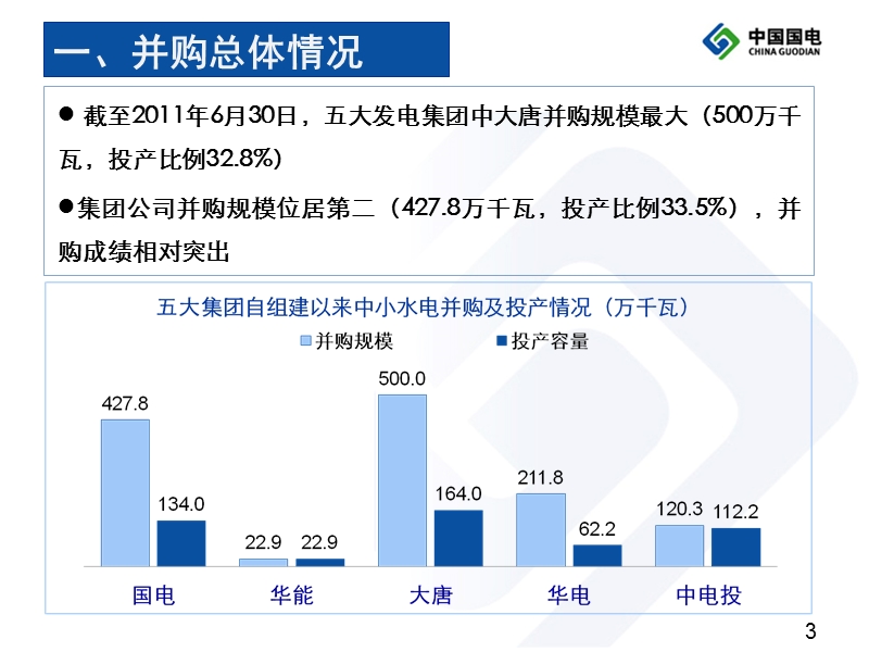 水电并购程序及投资分析2014.ppt_第3页