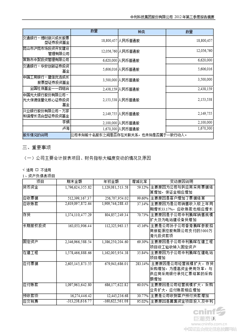 中利科技：2012年第三季度报告正文.ppt_第3页