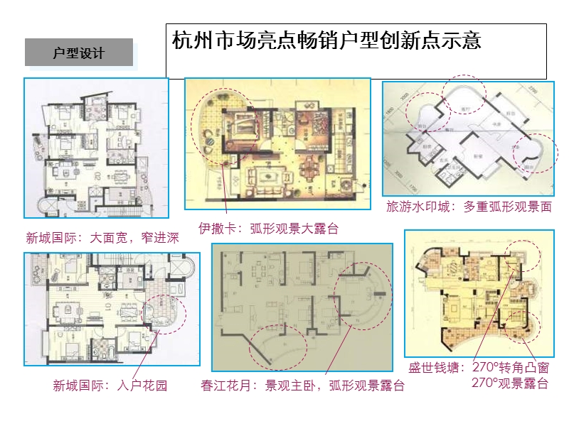 杭州天名项目户型建议41p.ppt_第1页