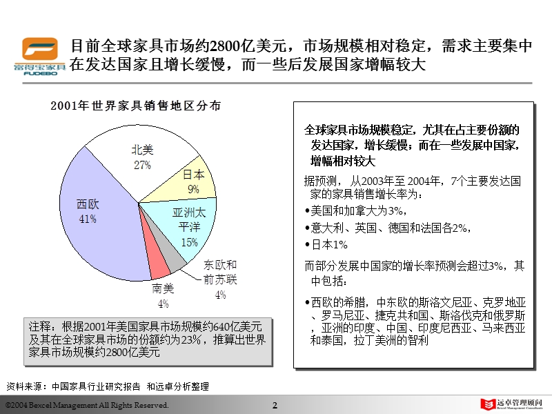 凯捷富得宝家具项目报告11.ppt_第3页