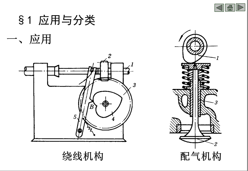 凸轮机构及其设计.ppt_第2页