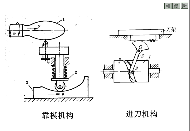 凸轮机构及其设计.ppt_第3页