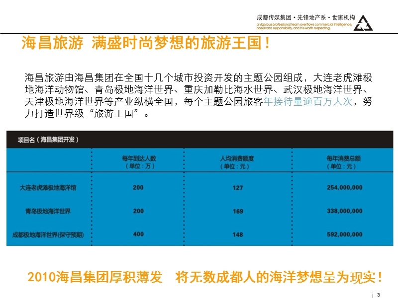 成都极地海洋世界项目投资报告（50页）.ppt_第3页