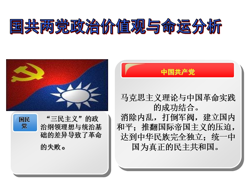 马克思主义中国化两大理论成果.ppt_第2页