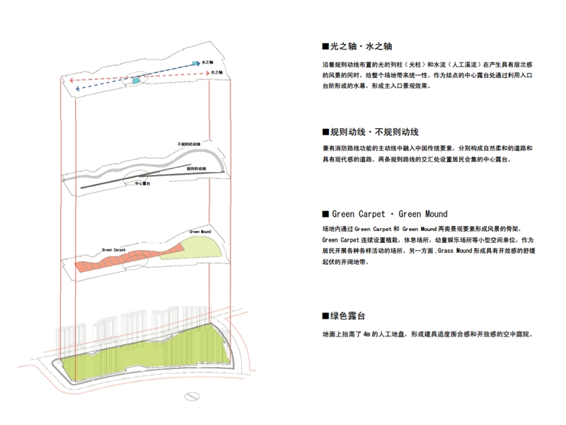 万科滨海项目概念建筑设计_19ppt.ppt_第2页