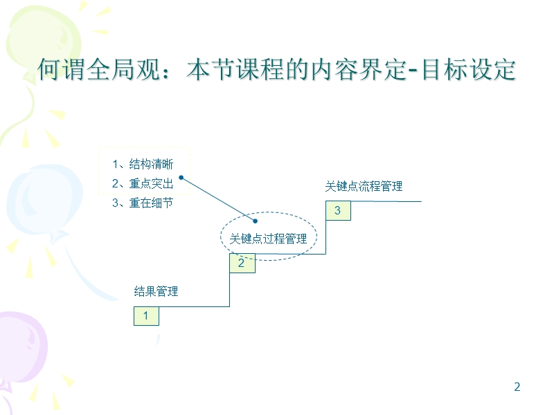 产品经理训练营(培训)ppt.ppt_第2页