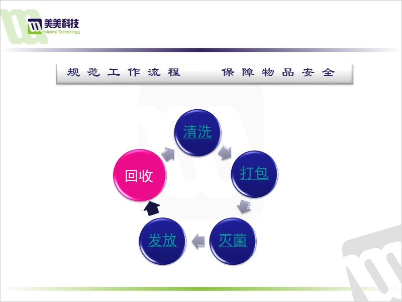 医院消毒物品追溯信息系统.ppt_第3页