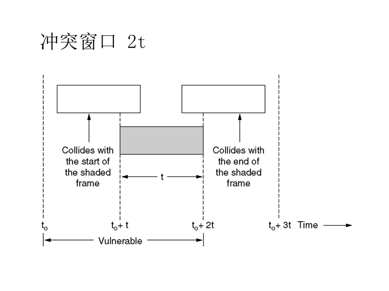 分槽协议.ppt_第1页