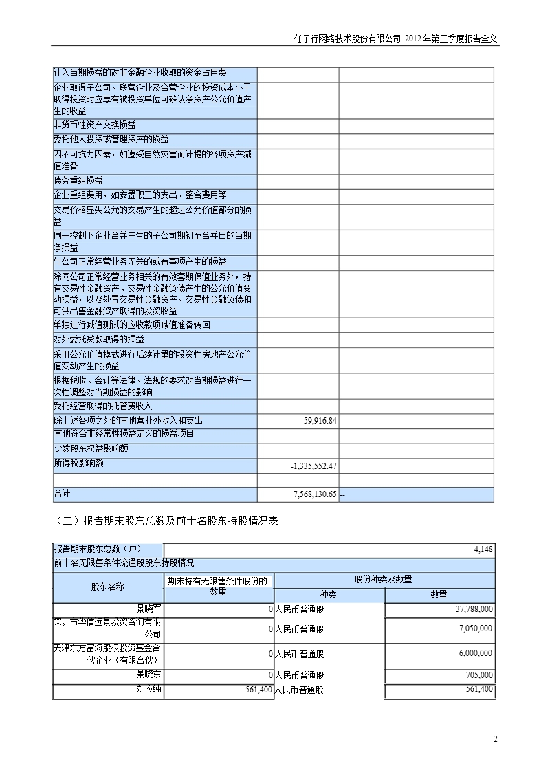 任子行：2012年第三季度报告全文.ppt_第2页