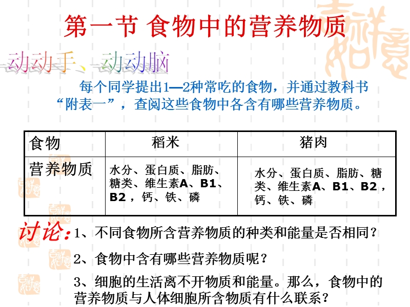 食物中的营养物质.ppt_第2页