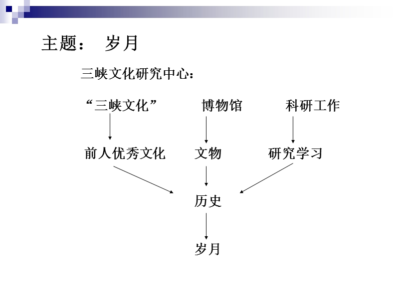 三峡文化研究中心建筑设计.ppt_第3页