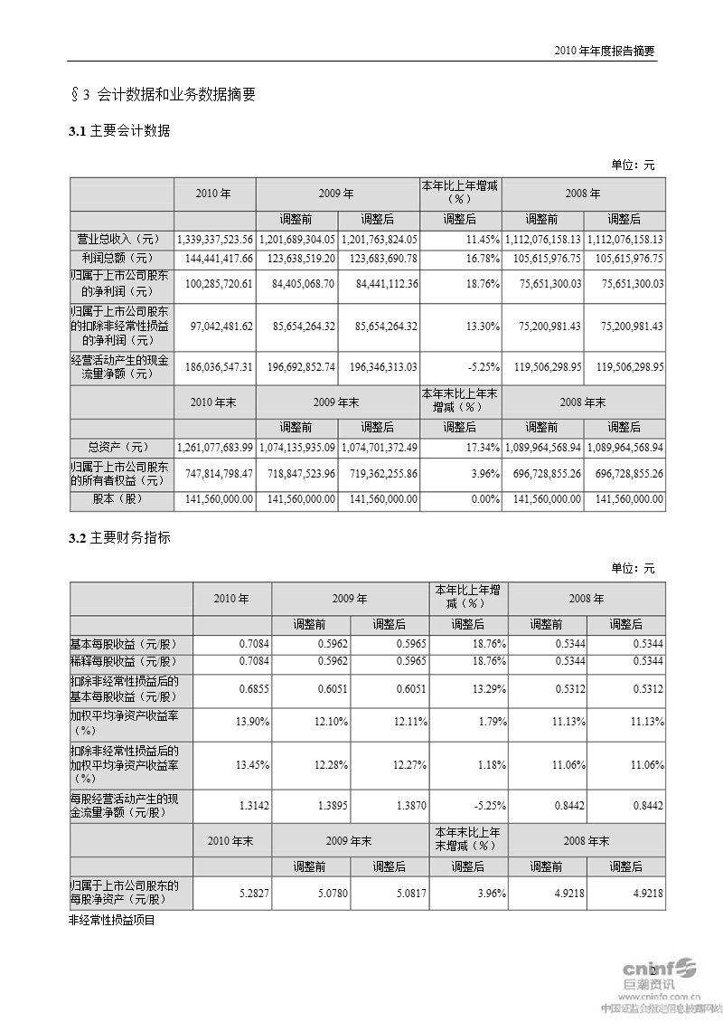 全 聚 德：2010年年度报告摘要.ppt_第2页