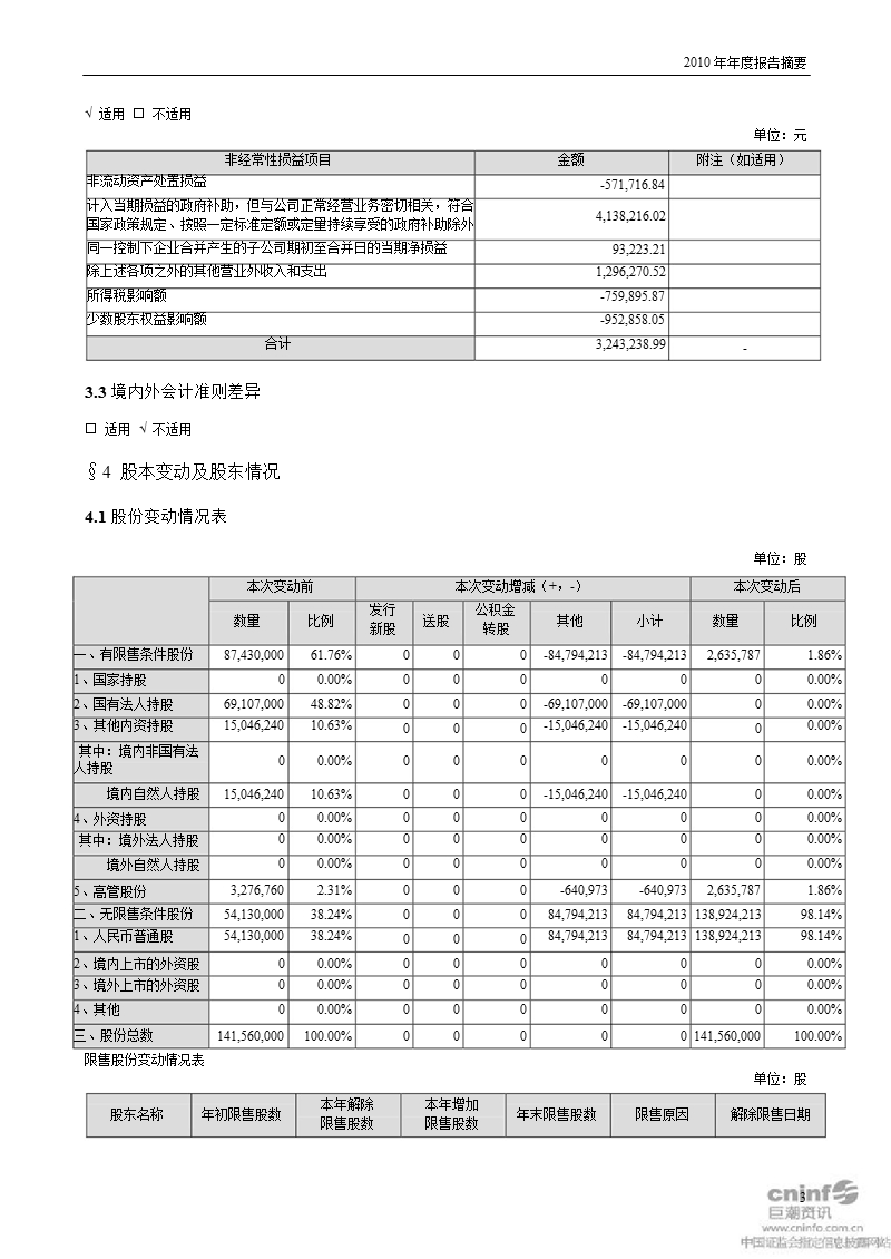 全 聚 德：2010年年度报告摘要.ppt_第3页