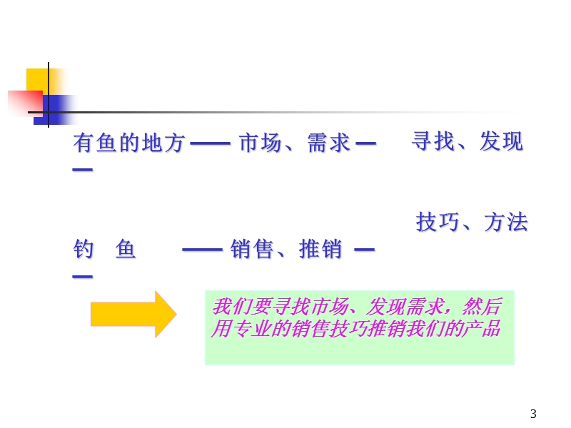 到有鱼的地方去钓鱼 &mdash;&mdash;专业化推销的技能的提升.ppt_第3页