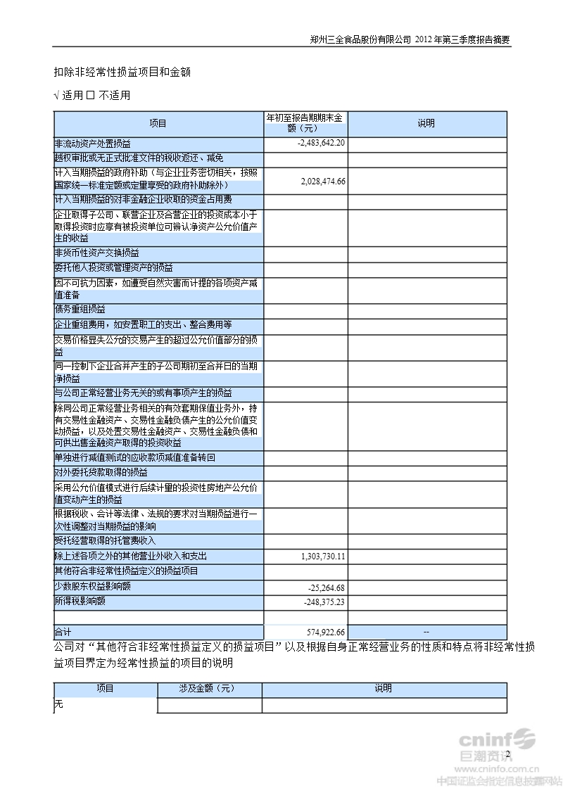 三全食品：2012年第三季度报告正文.ppt_第2页