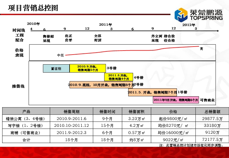 成都莱蒙置地广场项目营销策略补充方案(27页).ppt_第2页