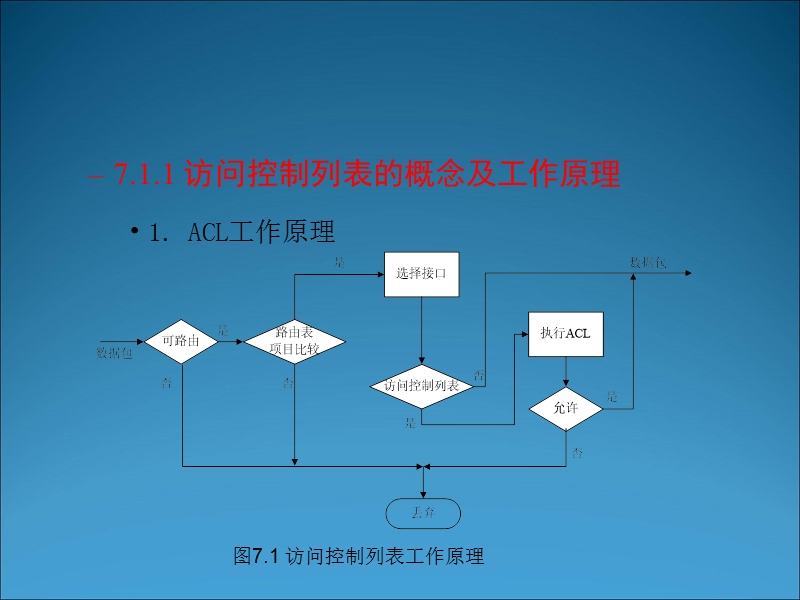 企业网络安全技术与实践.ppt_第2页