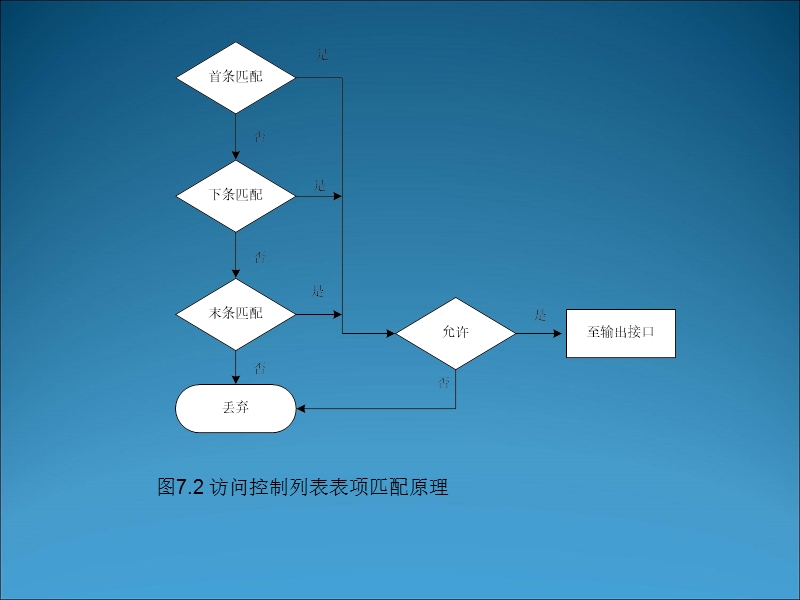 企业网络安全技术与实践.ppt_第3页