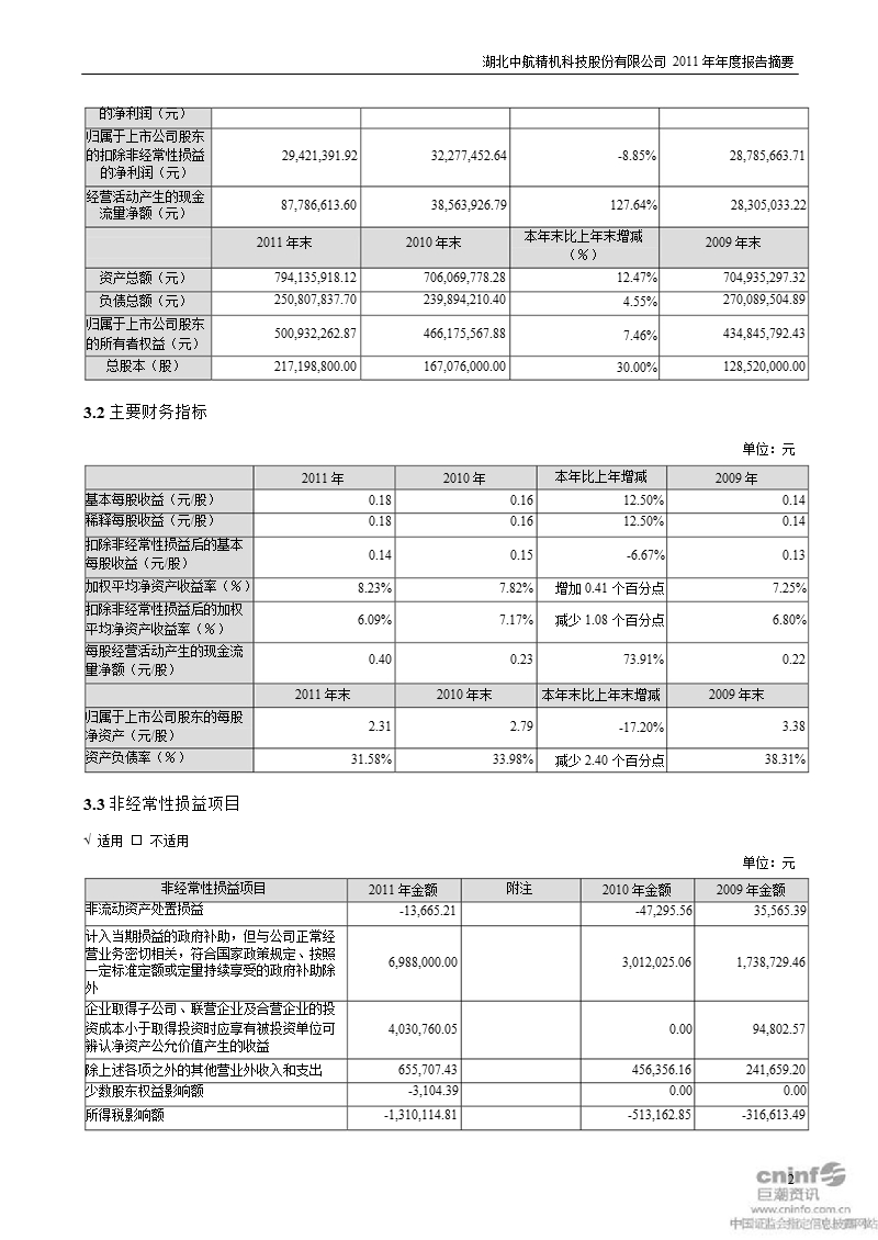 中航精机：2011年年度报告摘要.ppt_第2页