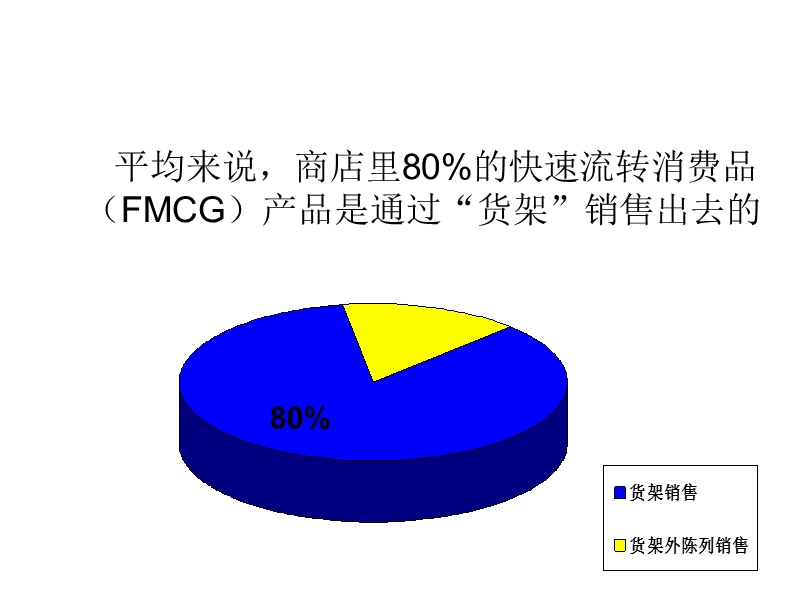 商品陈列十八原则.ppt_第3页