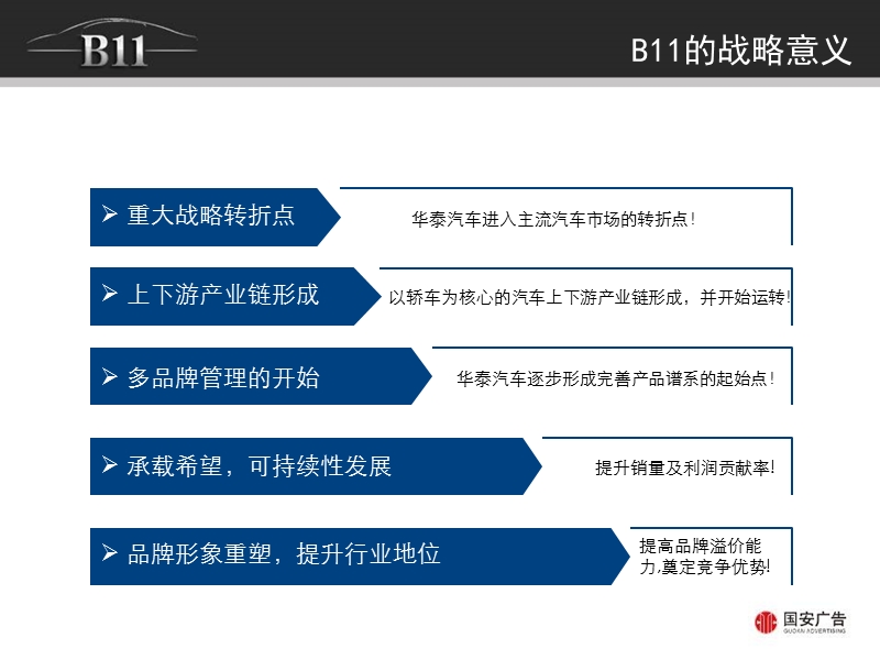 华泰汽车-新车上市项目整合营销策略.ppt_第2页