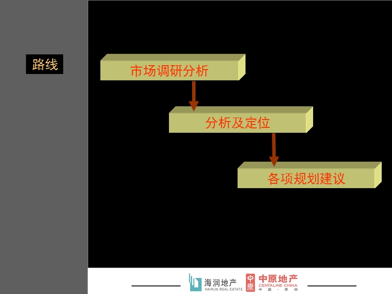 中原-福州市金山橘园洲地块项目前期策划报告.ppt_第2页