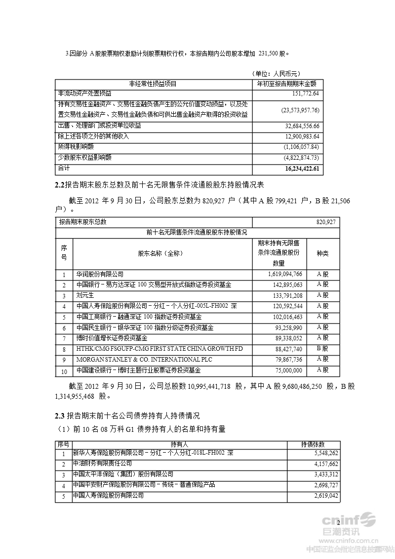 万 科ａ：2012年第三季度报告正文.ppt_第2页