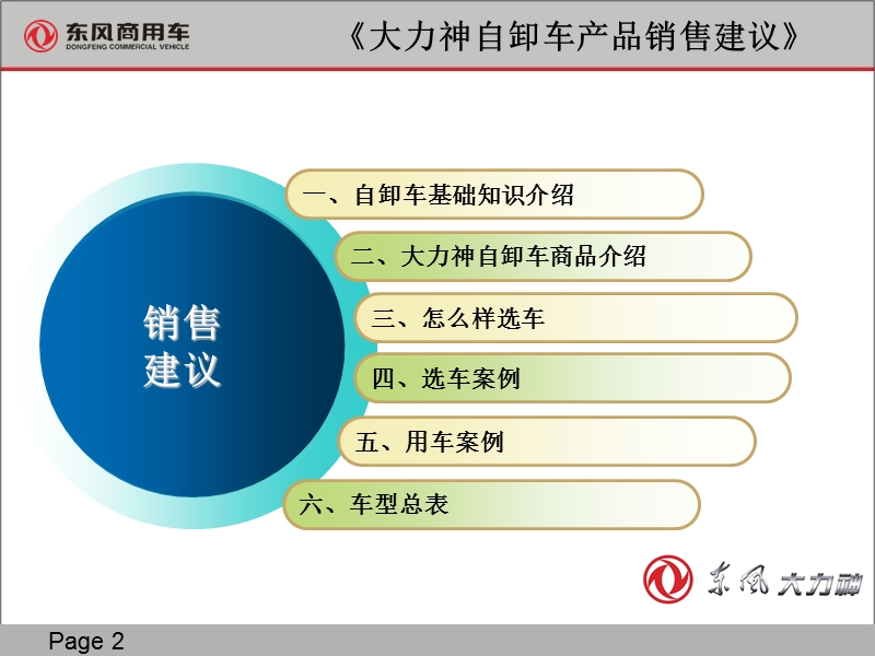 大力神自卸车产品销售建议.ppt_第2页