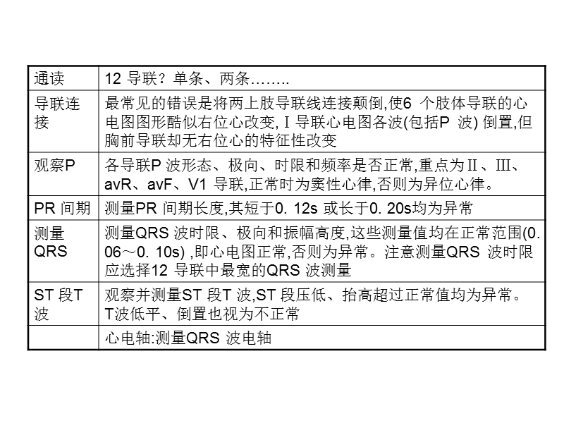 快速阅读心电图.ppt_第2页