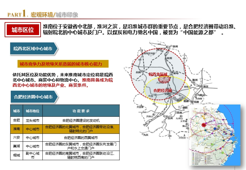 安徽省淮南城市及房地产市场研究23p.pptx_第3页