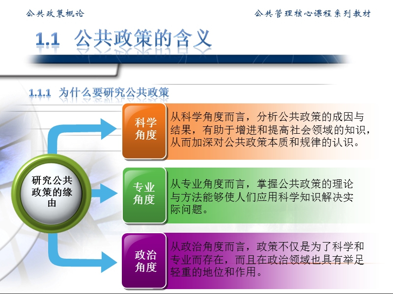 公共政策概论.ppt_第3页