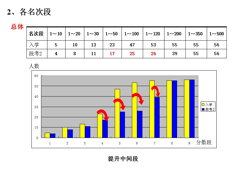 其中考试成绩分析.ppt_第2页