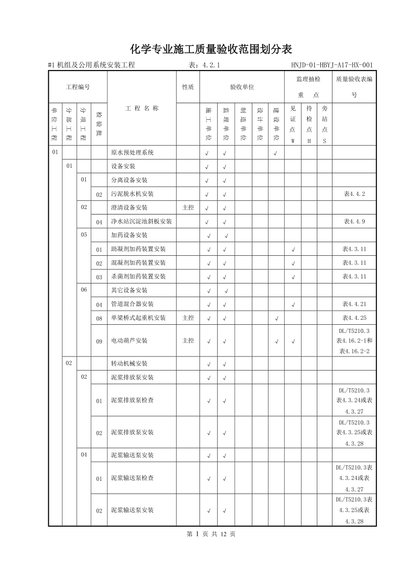 化学专业施工质量验收范围划分表(最终版).doc_第1页