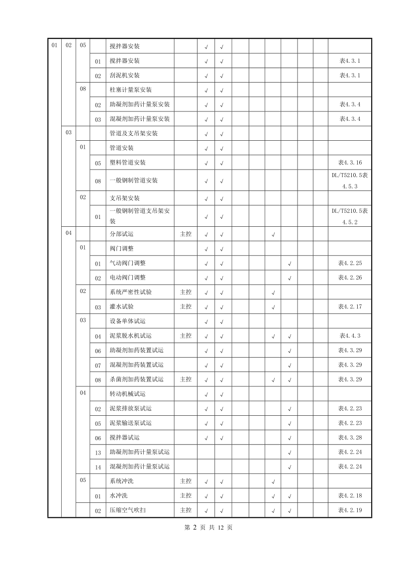 化学专业施工质量验收范围划分表(最终版).doc_第2页