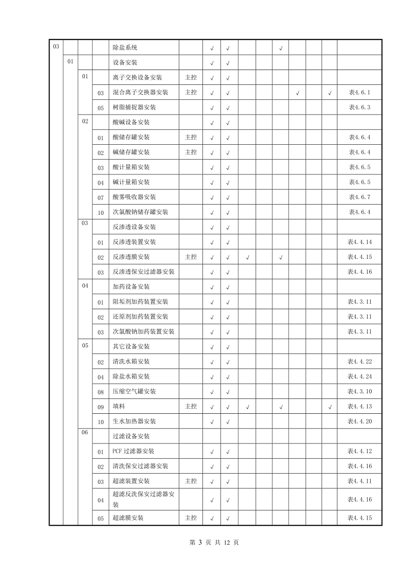 化学专业施工质量验收范围划分表(最终版).doc_第3页