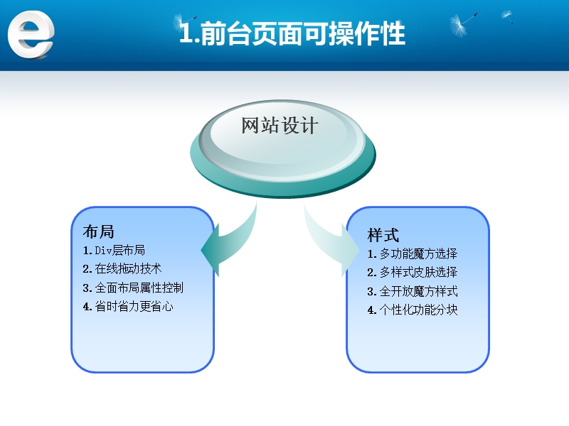 东莞天助可视化案例分享.ppt_第3页