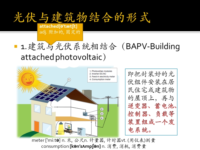 光伏建筑一体化简介.pptx_第3页