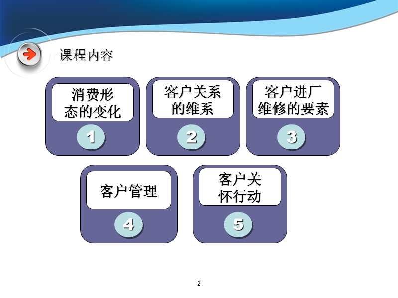 北京现代-客户管理与客户关怀技巧.ppt_第3页