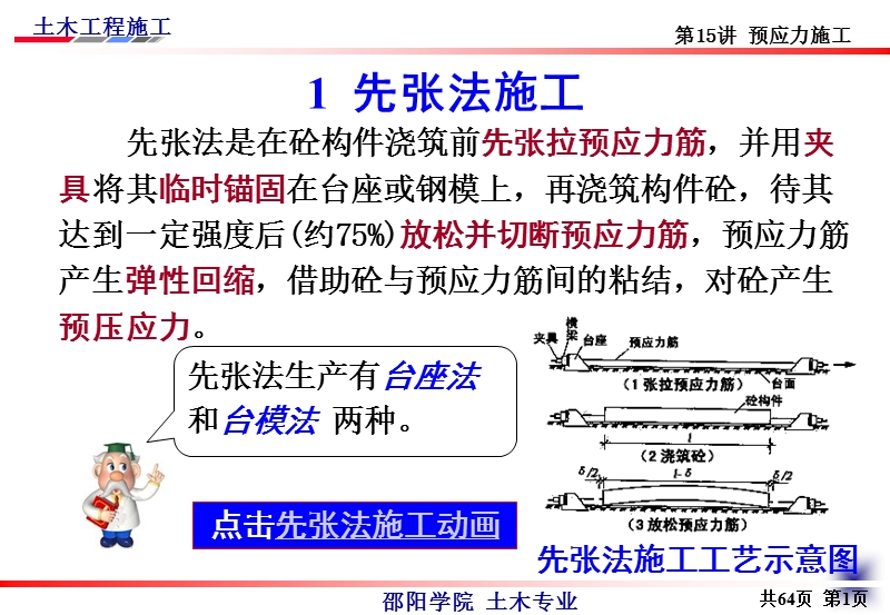 预应力施工.ppt_第2页