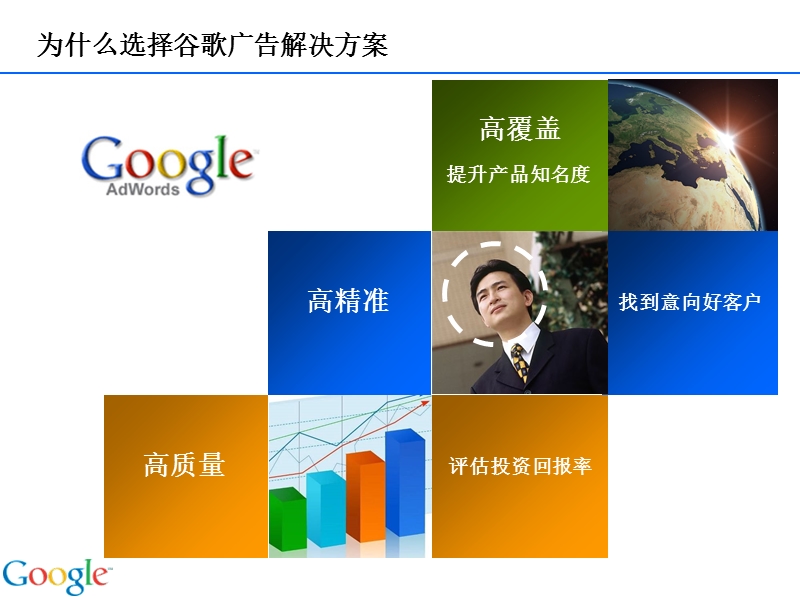 出口易 google推广方案.ppt_第3页