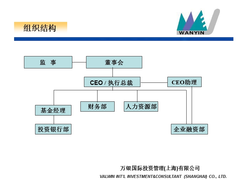 万银私募基金招股书.ppt_第3页