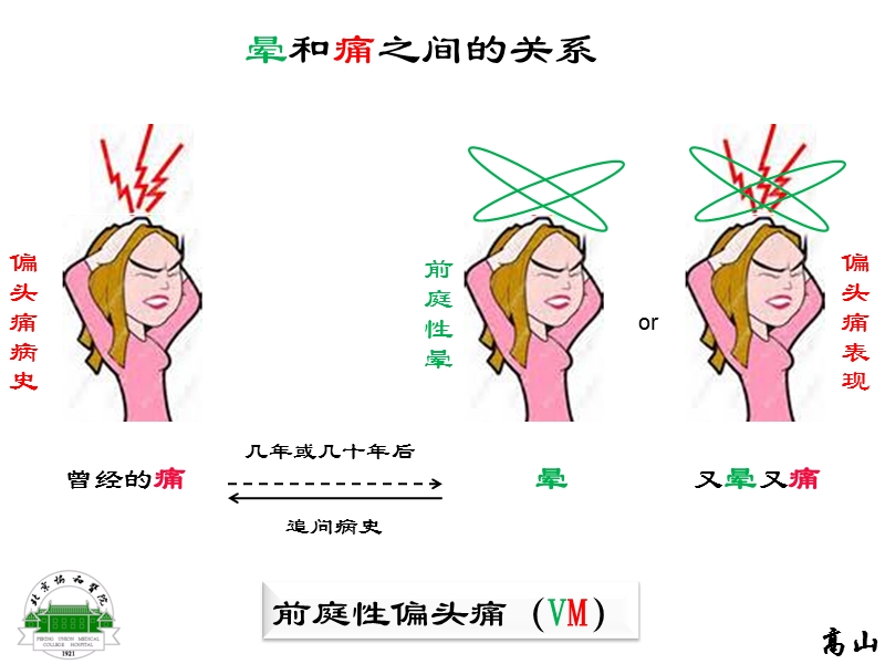 前庭性偏头痛诊断标准-20140714.ppt_第2页